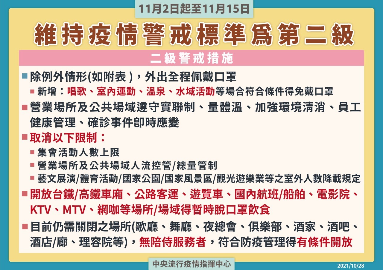 維持二級警戒