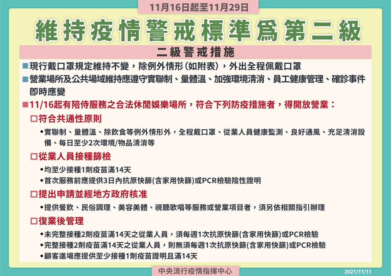 二級警戒2