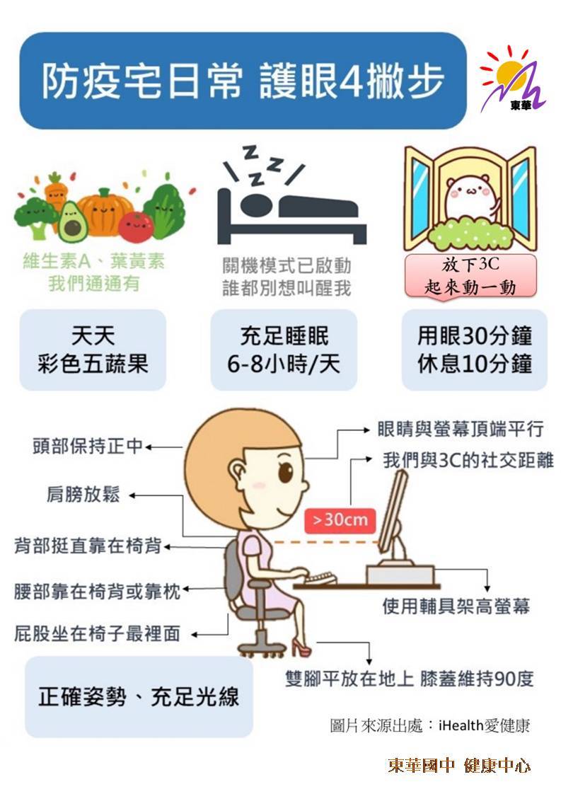 防疫宅日常   護眼4撇步