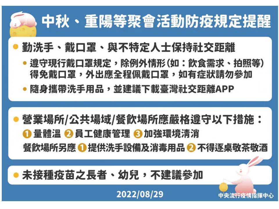 中秋、重陽等聚會活動防疫提醒圖卡
