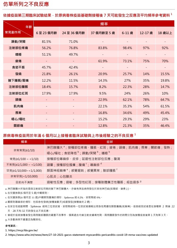 仿單所列之不良反應