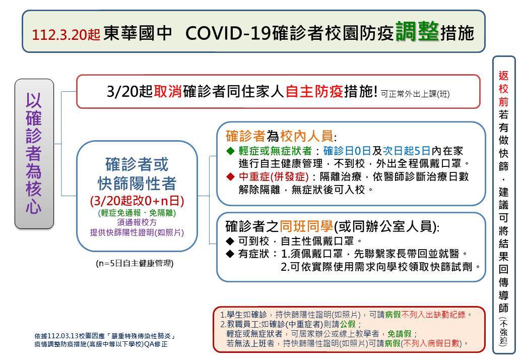 3.20確診者防疫措施