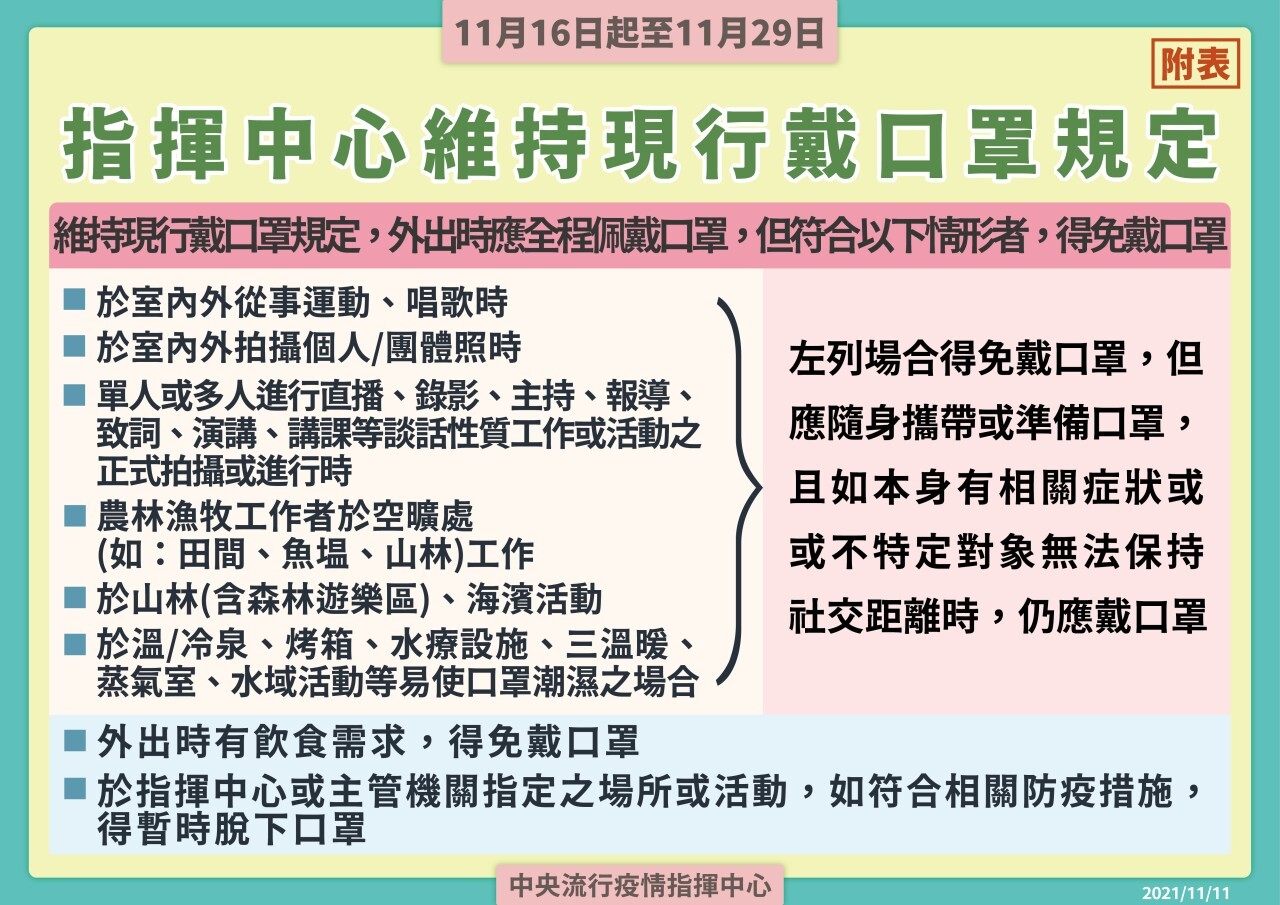 警戒3