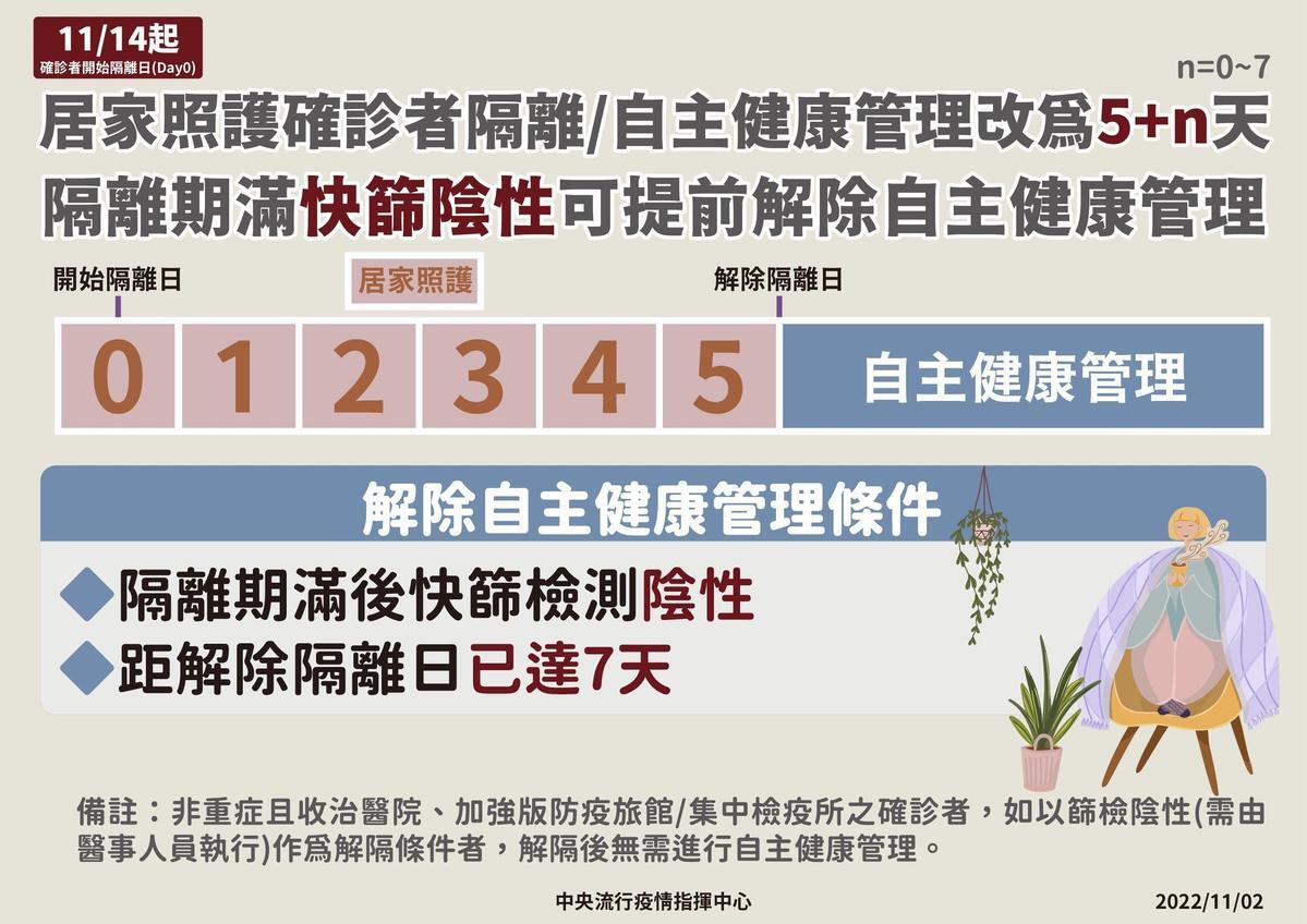 提前解除