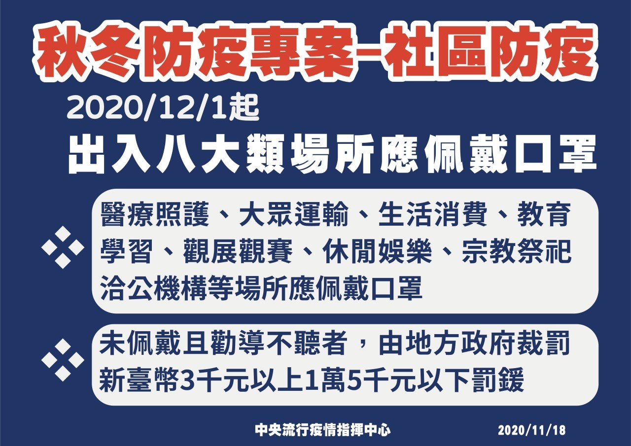秋冬防疫專案-社區防疫