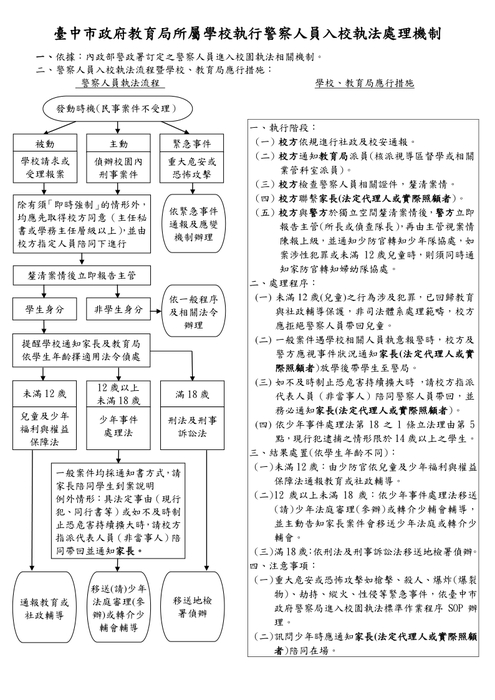 臺中市政府教育局所屬學校執行警察人員入校執法處理機制