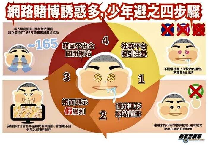 防止學生參與網路賭博的危害與預防
