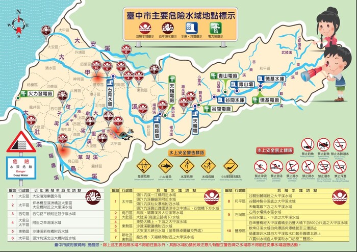 臺中市危險水域式意圖