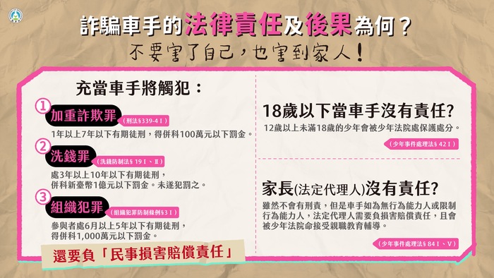 詐騙車手下場超慘，千萬不要以身試法_2