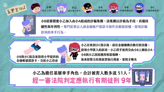 詐騙車手下場超慘，千萬不要以身試法_5