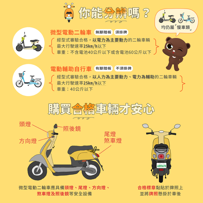微型電動車注意事項2圖片