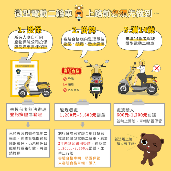 微型電動車注意事項3圖片