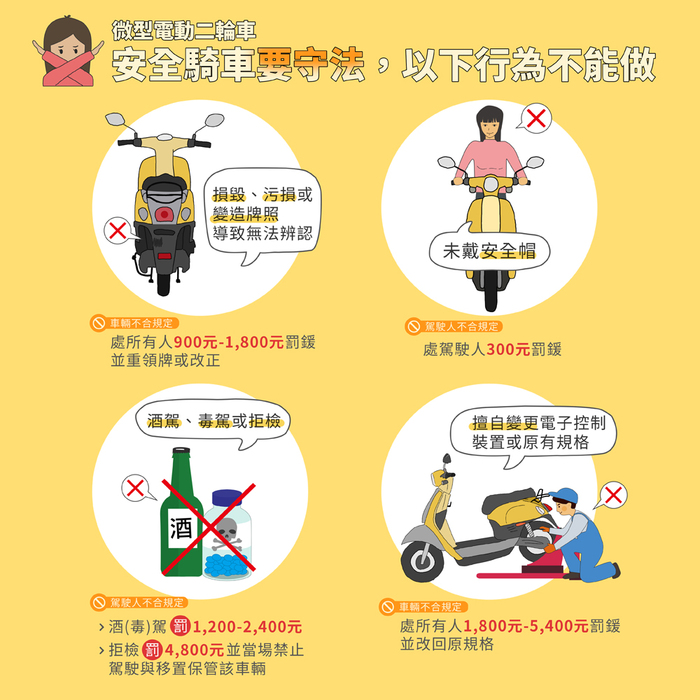 微型電動車注意事項5圖片