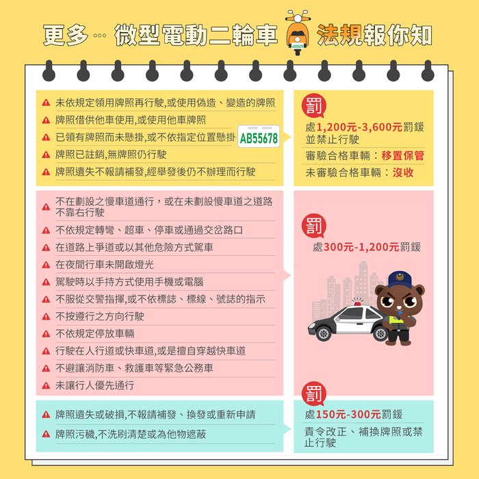 微型電動車注意事項6圖片