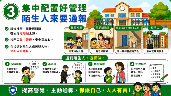 3.集中配置好管理