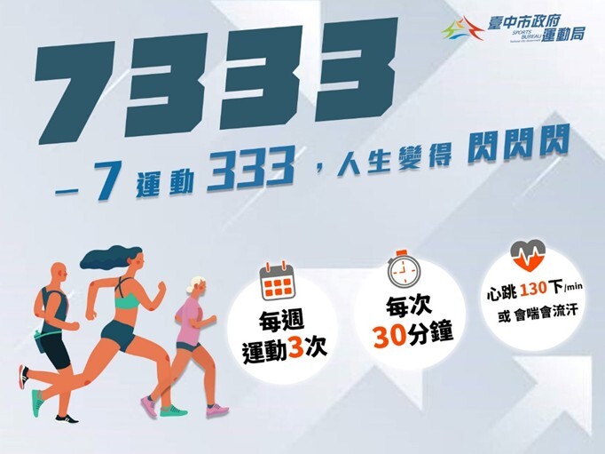 提升規律運動人口行動方案