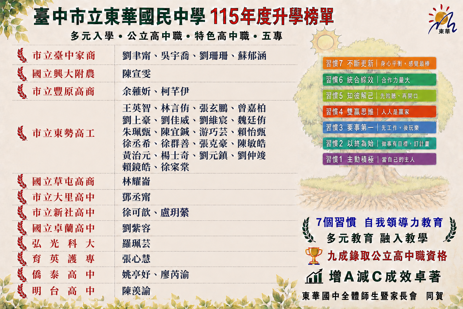 115學年度升學榜單